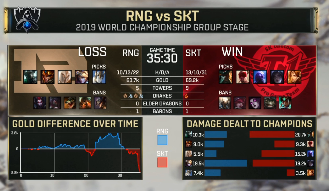 爱游戏体育-包含Uzi连续五场比赛得分超过惊险取胜，SKT挑战极限！的词条